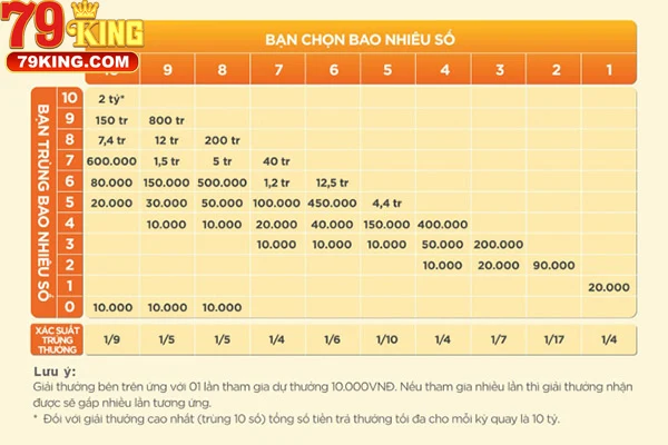 Vietlott Keno Là Gì?